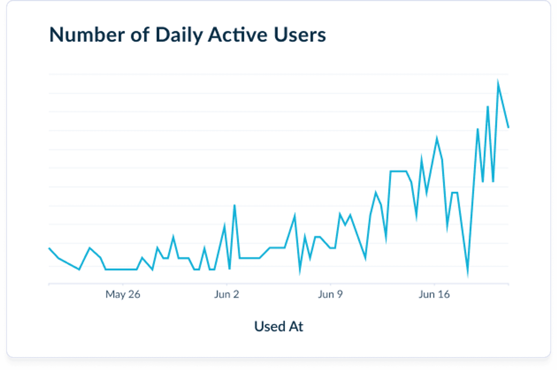 graph depicting number of daily active users